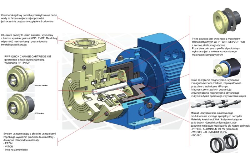 pompy przemysłowe